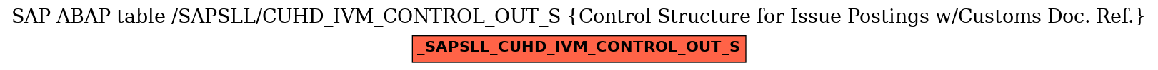 E-R Diagram for table /SAPSLL/CUHD_IVM_CONTROL_OUT_S (Control Structure for Issue Postings w/Customs Doc. Ref.)