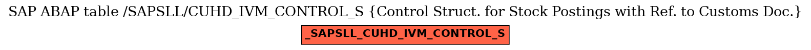 E-R Diagram for table /SAPSLL/CUHD_IVM_CONTROL_S (Control Struct. for Stock Postings with Ref. to Customs Doc.)