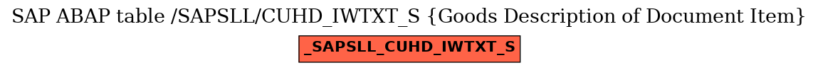 E-R Diagram for table /SAPSLL/CUHD_IWTXT_S (Goods Description of Document Item)