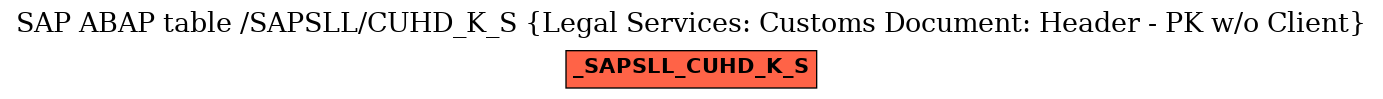 E-R Diagram for table /SAPSLL/CUHD_K_S (Legal Services: Customs Document: Header - PK w/o Client)