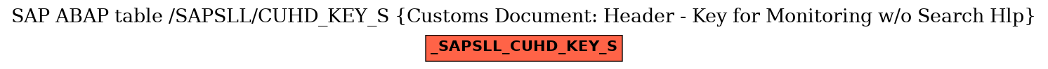 E-R Diagram for table /SAPSLL/CUHD_KEY_S (Customs Document: Header - Key for Monitoring w/o Search Hlp)