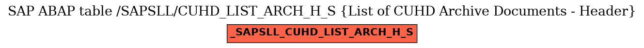 E-R Diagram for table /SAPSLL/CUHD_LIST_ARCH_H_S (List of CUHD Archive Documents - Header)