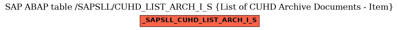 E-R Diagram for table /SAPSLL/CUHD_LIST_ARCH_I_S (List of CUHD Archive Documents - Item)