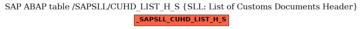 E-R Diagram for table /SAPSLL/CUHD_LIST_H_S (SLL: List of Customs Documents Header)