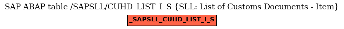 E-R Diagram for table /SAPSLL/CUHD_LIST_I_S (SLL: List of Customs Documents - Item)