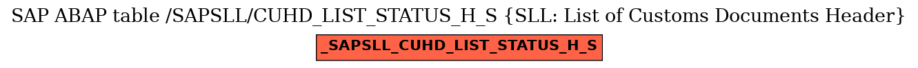 E-R Diagram for table /SAPSLL/CUHD_LIST_STATUS_H_S (SLL: List of Customs Documents Header)