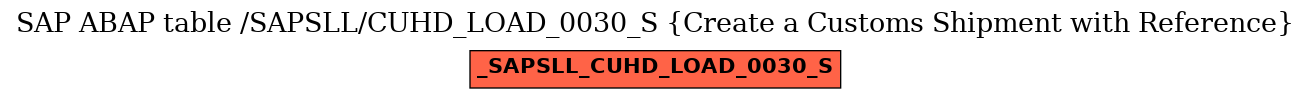 E-R Diagram for table /SAPSLL/CUHD_LOAD_0030_S (Create a Customs Shipment with Reference)