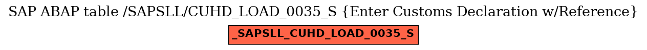 E-R Diagram for table /SAPSLL/CUHD_LOAD_0035_S (Enter Customs Declaration w/Reference)