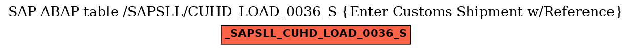 E-R Diagram for table /SAPSLL/CUHD_LOAD_0036_S (Enter Customs Shipment w/Reference)