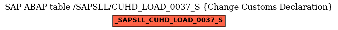 E-R Diagram for table /SAPSLL/CUHD_LOAD_0037_S (Change Customs Declaration)