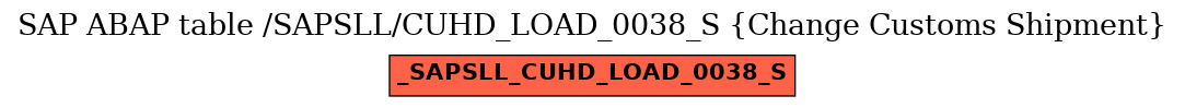 E-R Diagram for table /SAPSLL/CUHD_LOAD_0038_S (Change Customs Shipment)