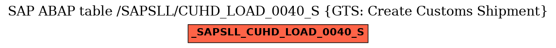 E-R Diagram for table /SAPSLL/CUHD_LOAD_0040_S (GTS: Create Customs Shipment)