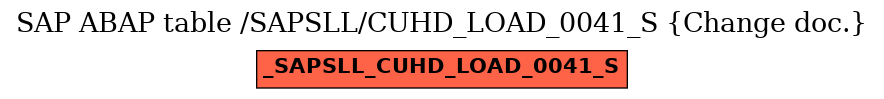 E-R Diagram for table /SAPSLL/CUHD_LOAD_0041_S (Change doc.)