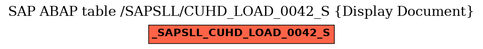 E-R Diagram for table /SAPSLL/CUHD_LOAD_0042_S (Display Document)