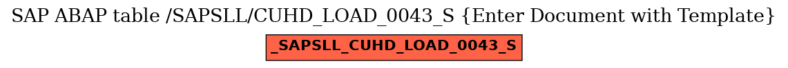 E-R Diagram for table /SAPSLL/CUHD_LOAD_0043_S (Enter Document with Template)