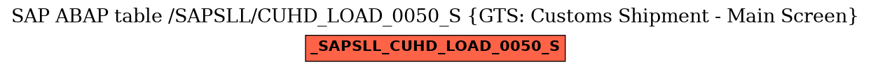 E-R Diagram for table /SAPSLL/CUHD_LOAD_0050_S (GTS: Customs Shipment - Main Screen)