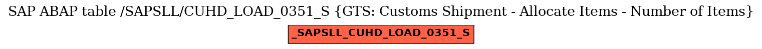 E-R Diagram for table /SAPSLL/CUHD_LOAD_0351_S (GTS: Customs Shipment - Allocate Items - Number of Items)