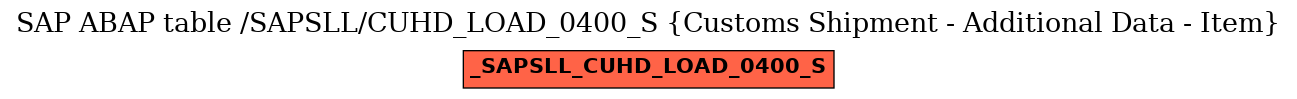 E-R Diagram for table /SAPSLL/CUHD_LOAD_0400_S (Customs Shipment - Additional Data - Item)