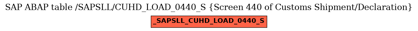 E-R Diagram for table /SAPSLL/CUHD_LOAD_0440_S (Screen 440 of Customs Shipment/Declaration)