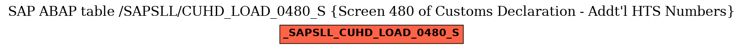 E-R Diagram for table /SAPSLL/CUHD_LOAD_0480_S (Screen 480 of Customs Declaration - Addt'l HTS Numbers)