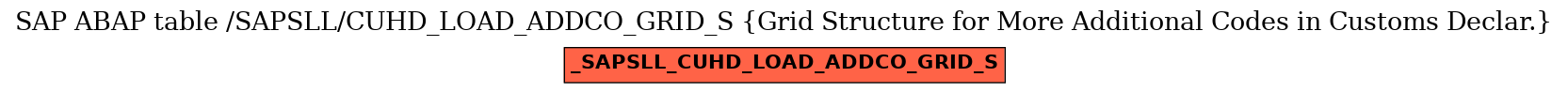 E-R Diagram for table /SAPSLL/CUHD_LOAD_ADDCO_GRID_S (Grid Structure for More Additional Codes in Customs Declar.)