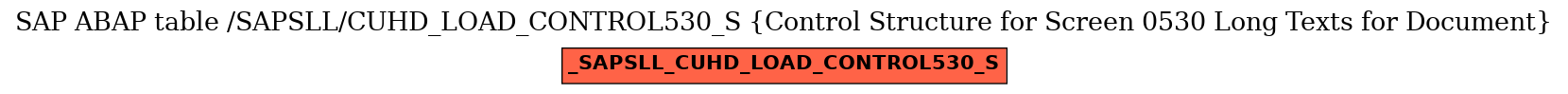 E-R Diagram for table /SAPSLL/CUHD_LOAD_CONTROL530_S (Control Structure for Screen 0530 Long Texts for Document)