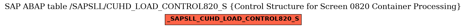 E-R Diagram for table /SAPSLL/CUHD_LOAD_CONTROL820_S (Control Structure for Screen 0820 Container Processing)