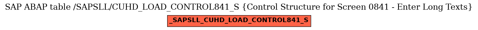 E-R Diagram for table /SAPSLL/CUHD_LOAD_CONTROL841_S (Control Structure for Screen 0841 - Enter Long Texts)