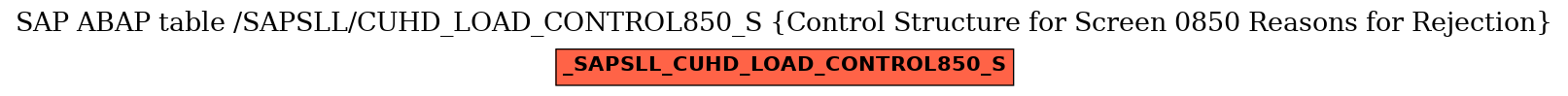 E-R Diagram for table /SAPSLL/CUHD_LOAD_CONTROL850_S (Control Structure for Screen 0850 Reasons for Rejection)