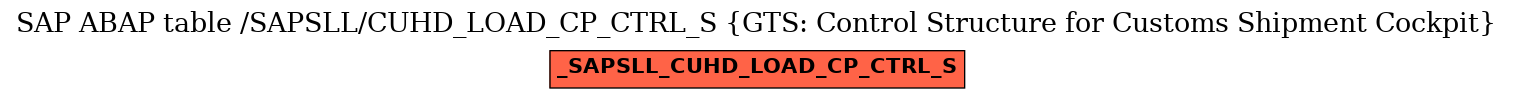 E-R Diagram for table /SAPSLL/CUHD_LOAD_CP_CTRL_S (GTS: Control Structure for Customs Shipment Cockpit)