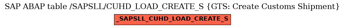 E-R Diagram for table /SAPSLL/CUHD_LOAD_CREATE_S (GTS: Create Customs Shipment)