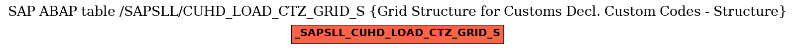 E-R Diagram for table /SAPSLL/CUHD_LOAD_CTZ_GRID_S (Grid Structure for Customs Decl. Custom Codes - Structure)