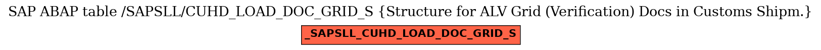 E-R Diagram for table /SAPSLL/CUHD_LOAD_DOC_GRID_S (Structure for ALV Grid (Verification) Docs in Customs Shipm.)