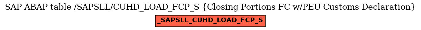 E-R Diagram for table /SAPSLL/CUHD_LOAD_FCP_S (Closing Portions FC w/PEU Customs Declaration)