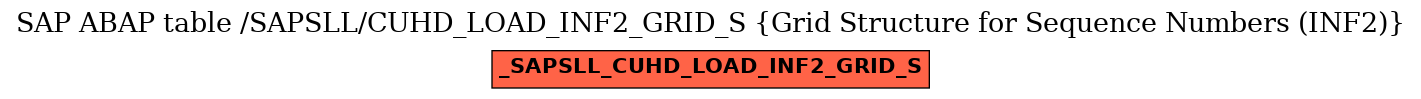 E-R Diagram for table /SAPSLL/CUHD_LOAD_INF2_GRID_S (Grid Structure for Sequence Numbers (INF2))