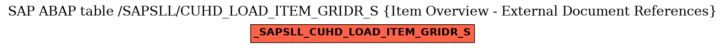 E-R Diagram for table /SAPSLL/CUHD_LOAD_ITEM_GRIDR_S (Item Overview - External Document References)