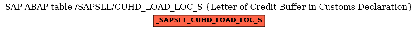 E-R Diagram for table /SAPSLL/CUHD_LOAD_LOC_S (Letter of Credit Buffer in Customs Declaration)