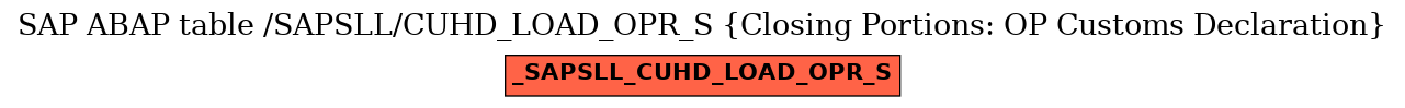 E-R Diagram for table /SAPSLL/CUHD_LOAD_OPR_S (Closing Portions: OP Customs Declaration)