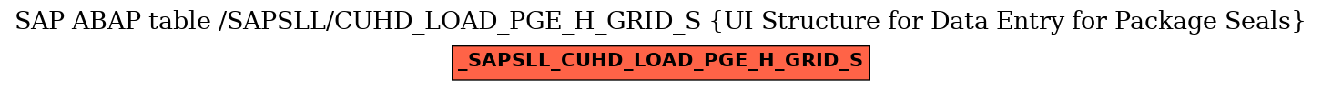 E-R Diagram for table /SAPSLL/CUHD_LOAD_PGE_H_GRID_S (UI Structure for Data Entry for Package Seals)