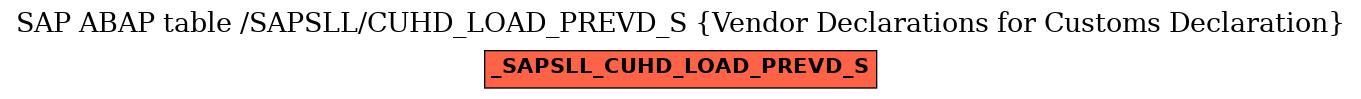 E-R Diagram for table /SAPSLL/CUHD_LOAD_PREVD_S (Vendor Declarations for Customs Declaration)