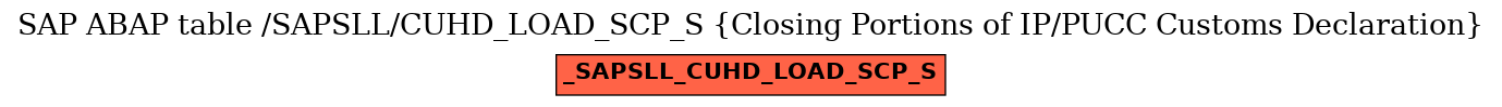 E-R Diagram for table /SAPSLL/CUHD_LOAD_SCP_S (Closing Portions of IP/PUCC Customs Declaration)