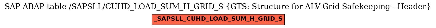 E-R Diagram for table /SAPSLL/CUHD_LOAD_SUM_H_GRID_S (GTS: Structure for ALV Grid Safekeeping - Header)