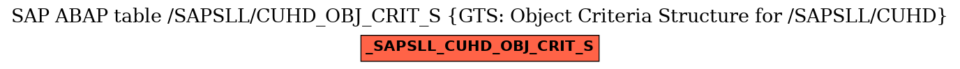 E-R Diagram for table /SAPSLL/CUHD_OBJ_CRIT_S (GTS: Object Criteria Structure for /SAPSLL/CUHD)