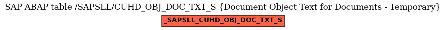 E-R Diagram for table /SAPSLL/CUHD_OBJ_DOC_TXT_S (Document Object Text for Documents - Temporary)