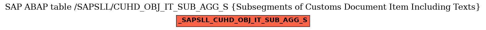 E-R Diagram for table /SAPSLL/CUHD_OBJ_IT_SUB_AGG_S (Subsegments of Customs Document Item Including Texts)