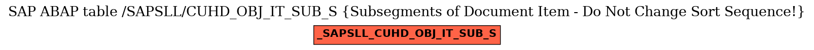 E-R Diagram for table /SAPSLL/CUHD_OBJ_IT_SUB_S (Subsegments of Document Item - Do Not Change Sort Sequence!)