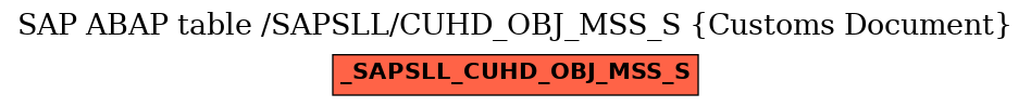 E-R Diagram for table /SAPSLL/CUHD_OBJ_MSS_S (Customs Document)