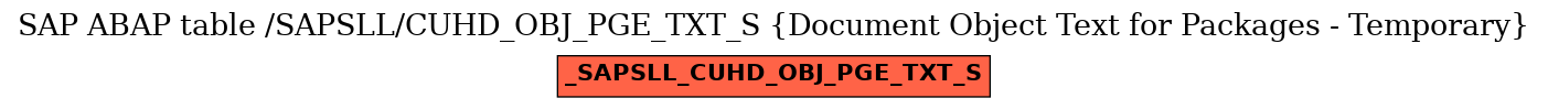 E-R Diagram for table /SAPSLL/CUHD_OBJ_PGE_TXT_S (Document Object Text for Packages - Temporary)