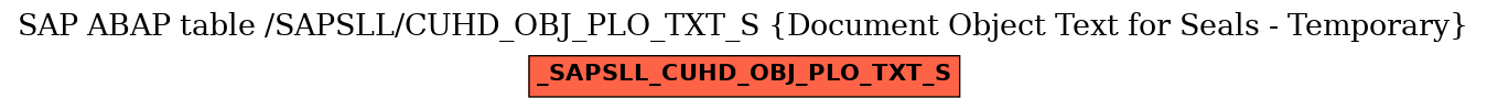 E-R Diagram for table /SAPSLL/CUHD_OBJ_PLO_TXT_S (Document Object Text for Seals - Temporary)