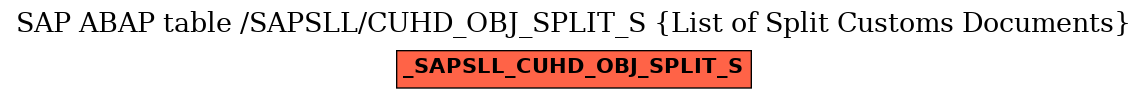 E-R Diagram for table /SAPSLL/CUHD_OBJ_SPLIT_S (List of Split Customs Documents)